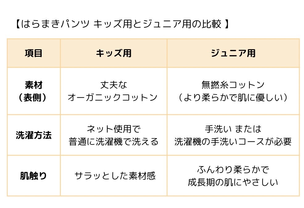 tumugudaysオリジナルジュニア向けはらまきパンツとキッズ向けはらまきパンツのちがい